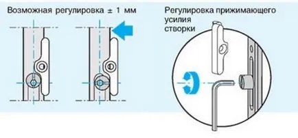 Като самостоятелно otreulirovat пластмаса врата (корекция на пластмасови врати) Като самостоятелно otreulirovat пластмасова врата