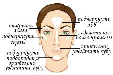 Как да направите очите повече с грим - да научат тайните на грим (очи) Как да направите очите повече с грим - да научат тайните на грим