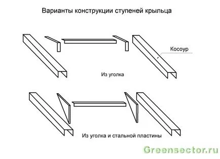 Как да си направим веранда, изработен от метал със собствените си ръце за еднофамилна къща