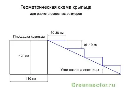 Как да си направим веранда, изработен от метал със собствените си ръце за еднофамилна къща
