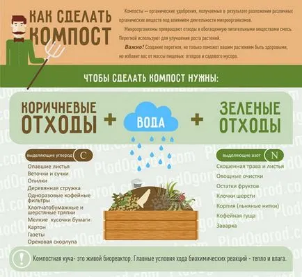 Как да си направим компост яма разкрива тайните на устройството