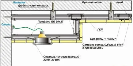 Как се прави гипсокартон с видео осветление