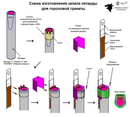 Как да направите бомбичка у дома от импровизирани средства (пиратки) Как да направите бомбичка у дома от импровизирани средства