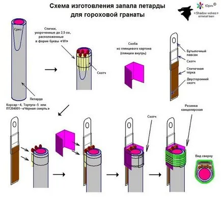 Как да направите бомбичка у дома от импровизирани средства (как да направите пистолет от едно дърво, за да гледате) Как да направите бомбичка у дома от импровизирани средства