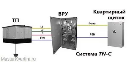 Как да си направим земята в апартамента, ако не е, masterkvartira