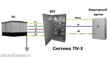Как да си направим земята в апартамента, ако не е, masterkvartira