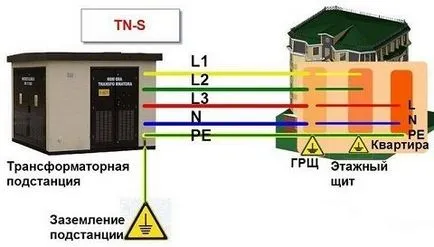 Как да си направим земята в апартамента, ако не е