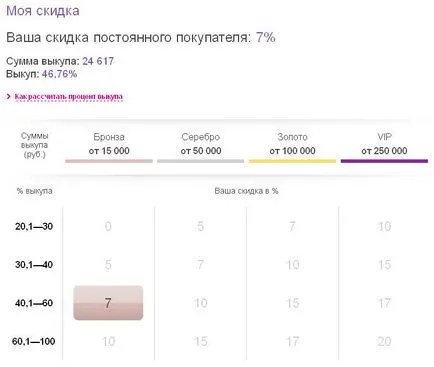 Как се поръчва в wildberries онлайн магазин (редовен клиент отстъпка) Как да поръчате онлайн магазин wildberries
