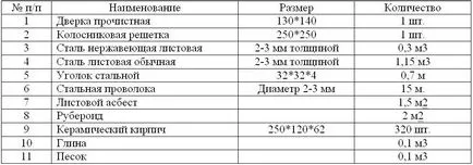 Как да се прибират камина с неговата препоръка ръце диаграма