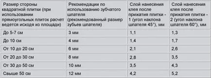 Как да се прибират камина с неговата препоръка ръце диаграма