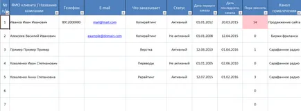 Как да се създаде и поддържа клиентска база в програмата Excel (клиентска база програма Excel) Как да се създаде и поддържа клиентска база в програмата Excel
