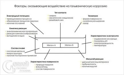 Как да се свържете с алуминиев проводник - Алуминиев проводник