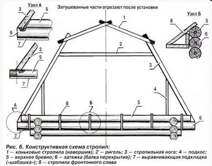 Как да се съберат на дървена къща от трупи със собствените си ръце