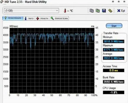 Как да създадете диск в RAM dataram Ramdisk