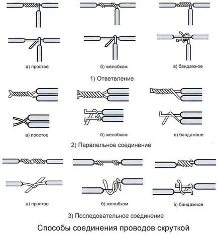 Как да се свържете алуминий и алуминиеви проводник между правилно