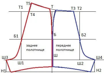 Как да шият шорти