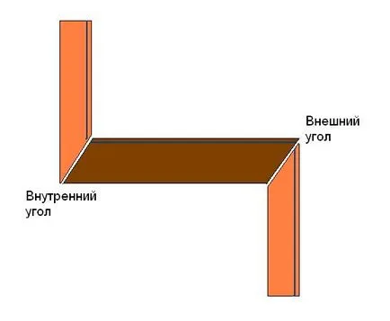 Как да се присъедините към ъглите на тавана корнизи