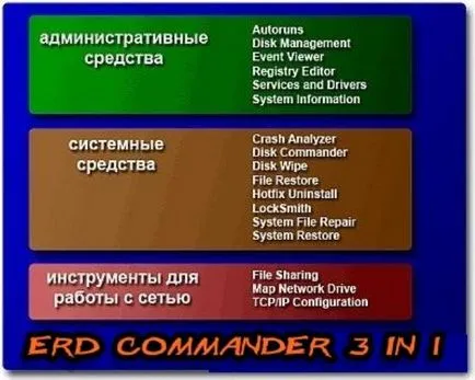 Как да премахнете администраторската парола в Windows XP