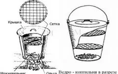 Smokehouse горещо пушена свои ръце