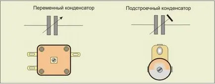 Какво е Conder