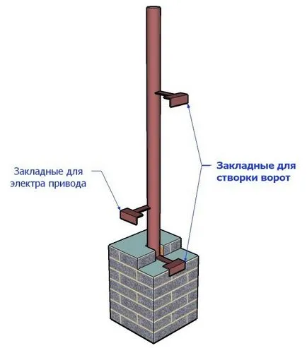 Как да украсят порти