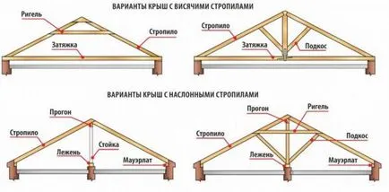Как да се инсталира на гредите на покрива на банята