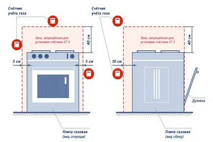 Как да се инсталира водомер газ - процедури и инструкции за монтаж