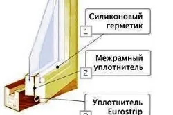 Как да се изолират един прозорец през зимата в къщата