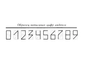 Как мога да намеря на индекса на