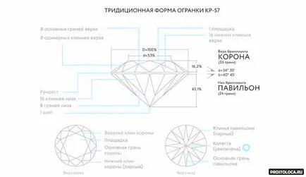 Как да изберем диамант
