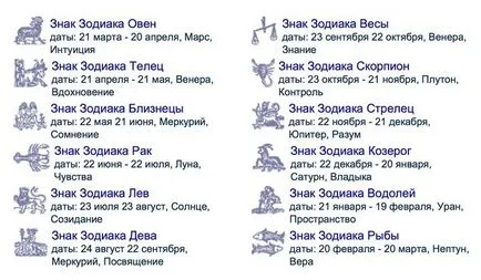 Как да изберем име на бебето няколко важни правила