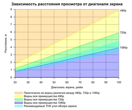 Как да изберем LCD телевизор