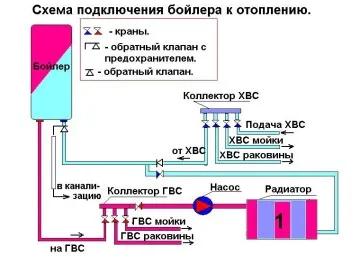Как да се включите стъпка на котела по стъпка инструкции, съвети