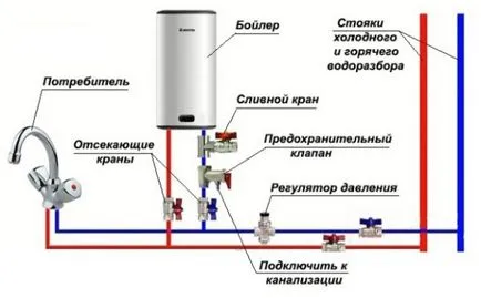 Как да се включите стъпка на котела по стъпка инструкции, съвети