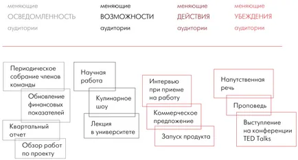 Как да накараш хората, интересуващи се от 7 стъпки, за да изключителен представяне, блог издателска къща 