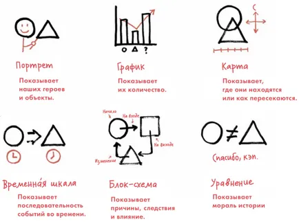 Как да накараш хората, интересуващи се от 7 стъпки, за да изключителен представяне, блог издателска къща 