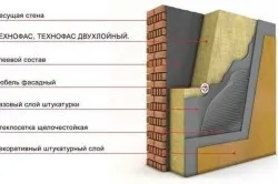Как да се определи на нагревателя на стената правилно