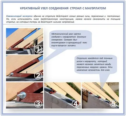Как да се определи на гредите определяне греди за mauerlat за греди, стената