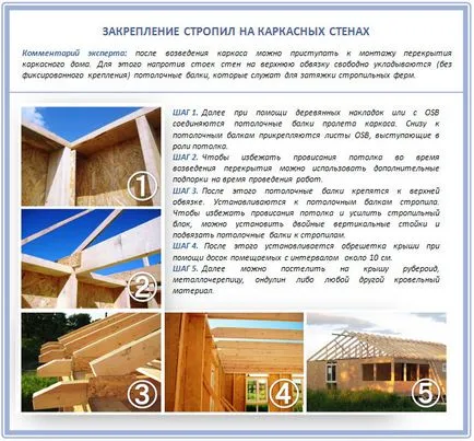 Как да се определи на гредите определяне греди за mauerlat за греди, стената