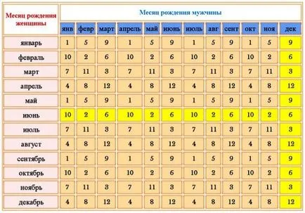 Календар за планиране на бременност - бременност