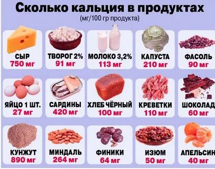 Калций в кои храни съдържат най-много
