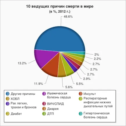 Как да живеем дълго