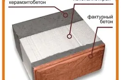 Бетонен блок производствени технологии със собствените си ръце, особено съотношението на (видео)