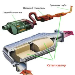 Catalyst автомобил, какъвто е - един от водещите авто портал