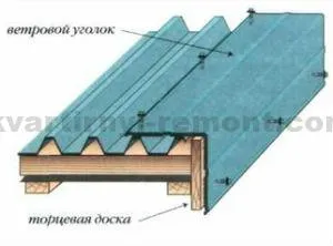 Профилирана покрив с ръцете си Профилирана покрив с ръцете си