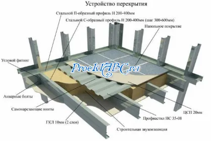 LSTC какво е