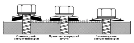 Профилирана покрив с ръцете си Профилирана покрив с ръцете си