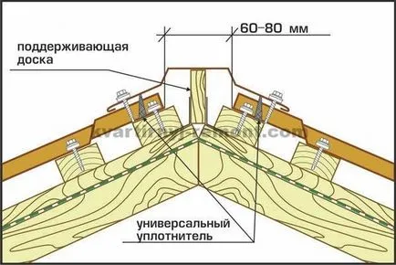 Профилирана покрив с ръцете си Профилирана покрив с ръцете си