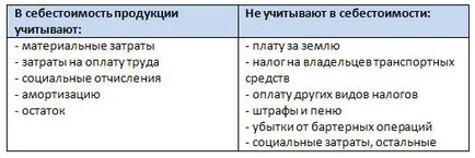 Класификация на разходите - studopediya
