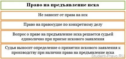 Клуб на бъдещата адвоката - право на иск в материален смисъл, както и правото да съди
